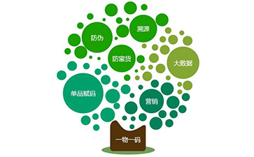 二維碼防偽系統(tǒng)具有哪些功能價(jià)值？