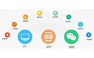 微信防偽營銷系統(tǒng)