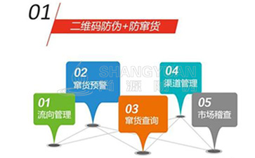 二維碼防竄貨系統(tǒng)為企業(yè)帶來(lái)哪些優(yōu)勢(shì)價(jià)值？