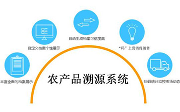 溯源系統(tǒng)可以帶來(lái)哪些優(yōu)勢(shì)價(jià)值？