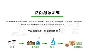 什么是二維碼追溯系統(tǒng)？它可以帶來(lái)哪些營(yíng)銷好處？