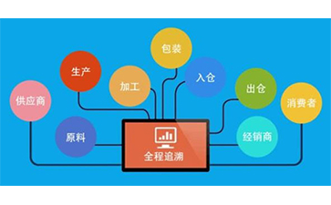 二維碼追溯系統(tǒng)的優(yōu)勢好處有哪些？